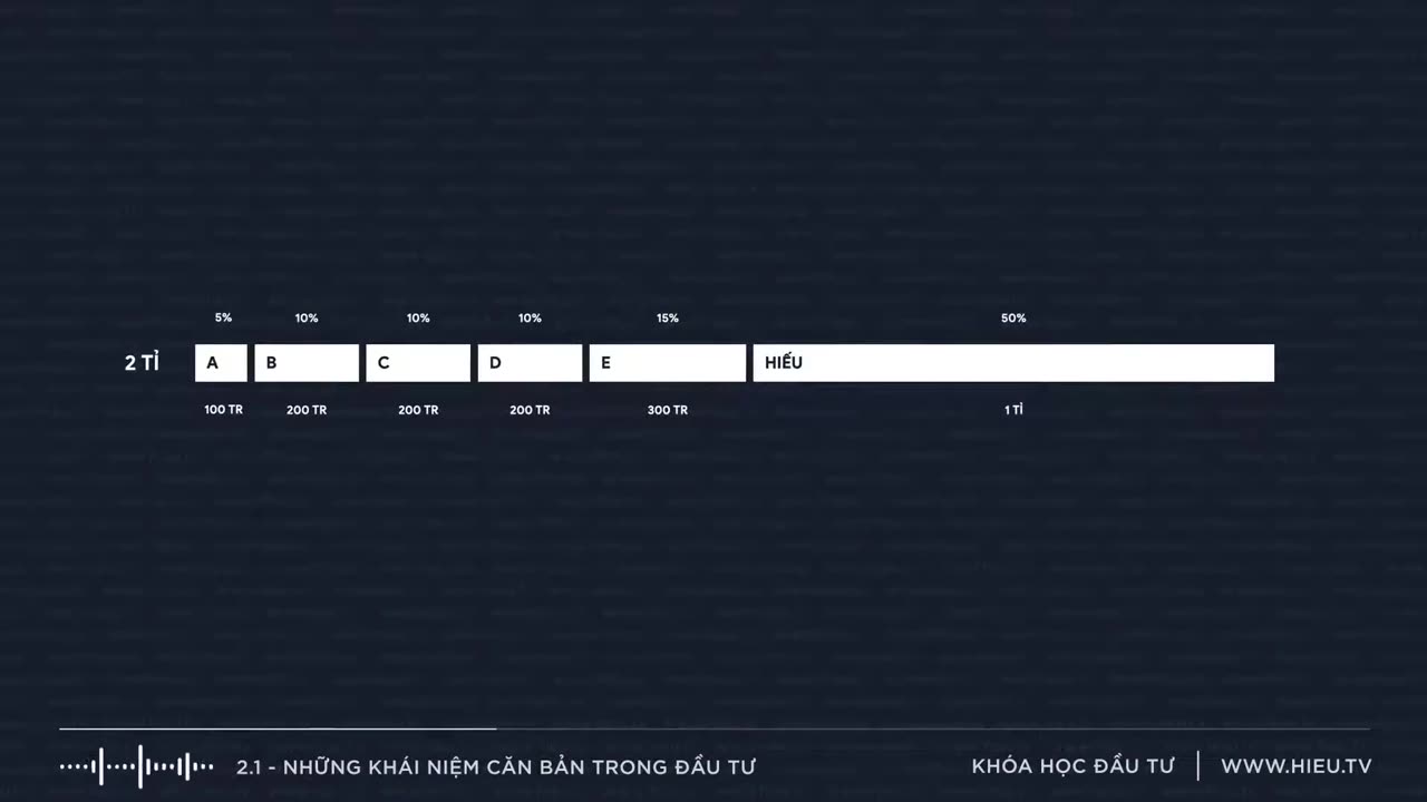 Bài 2.1 Các Khái Niệm Căn Bản Trong Đầu Tư