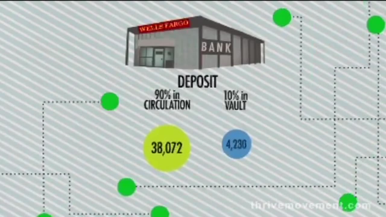 Fractional reserve usery banking explained in 90 seconds