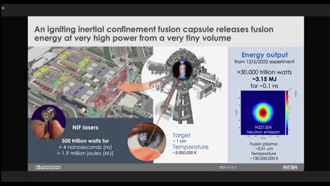 Washington Foreign Press Center Briefing on the" Fusion Ignition Breakthrough