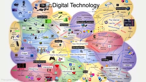 Digital Technology