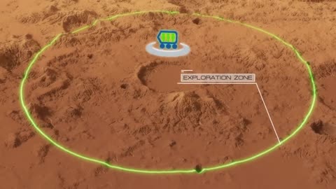 Mars Exploration Zones