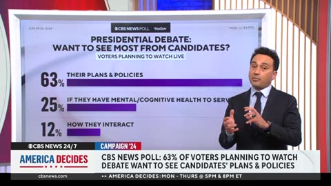 What voters want to see at the first 2024 debate CBS News