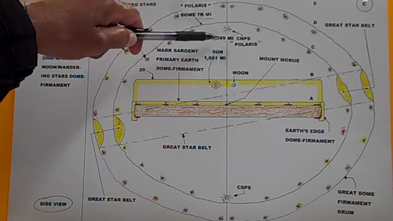 part 4. The Four (4) Great dome-Firmaments Of Earth and Their Heights