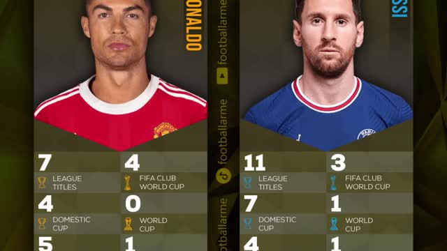 All Time Trophies - HEAD TO HEAD ⚔️ C.Ronaldo vs Messi