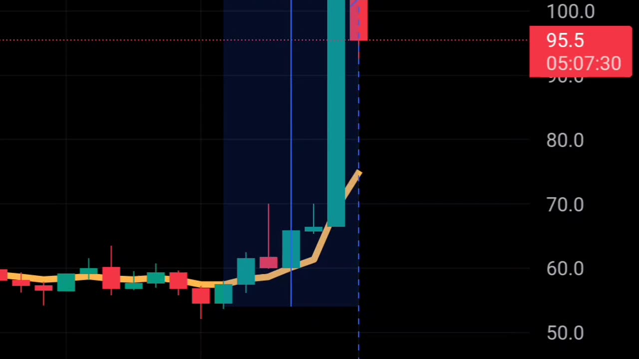 QUICK - Defi com rapidez e segurança - Potencial valorização no longo prazo.