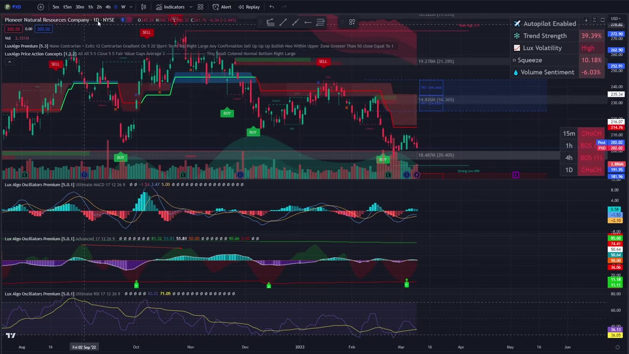 V.R.T.F - Stock Analysis - VTRS, UAN, DMLP, WILC, IIPR, NSA, NFE, PXD, SBR, SBLK, EGY, TH