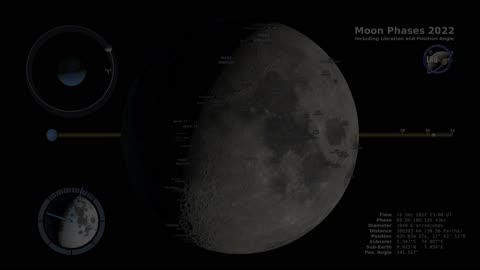 Phases of Moon