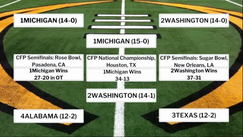 2024 CFP National Championship Recap