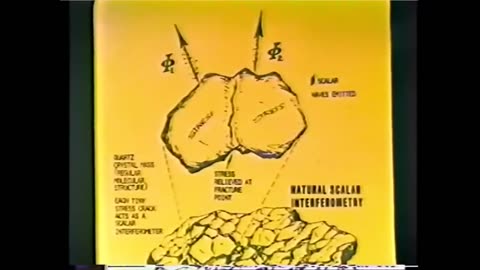 Soviet Weather Engineering Over NA