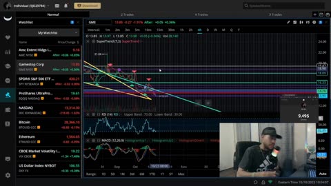 The Trade Set Up Of A Lifetime Is Here Be Ready!