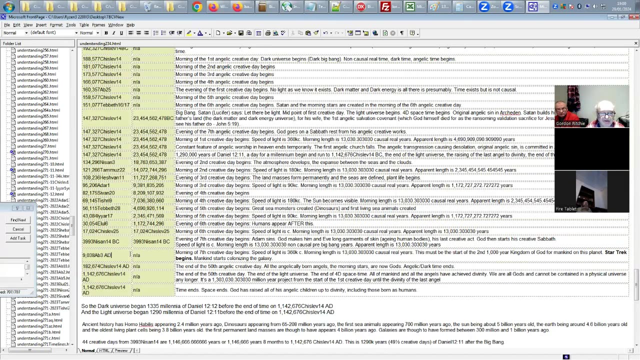 The Entire Timeline of Time from before the Big Bang to the end of the Universe