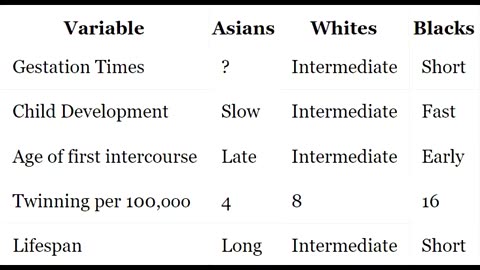 Race Evolution (American Renaissance)