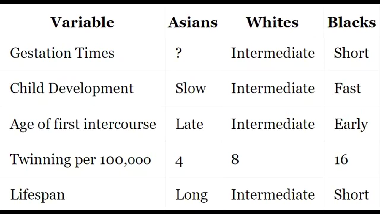 Race Evolution (American Renaissance)