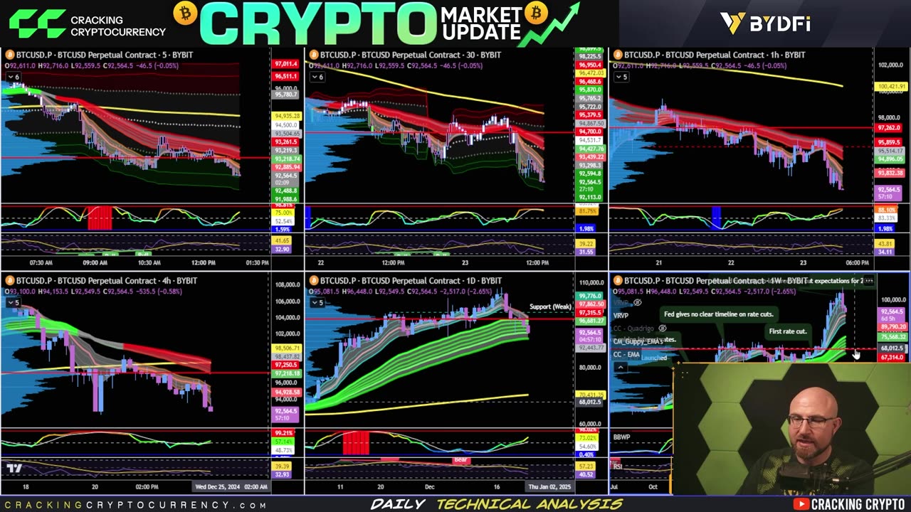 BITCOIN SANTA RALLY OR MAX PAIN?!