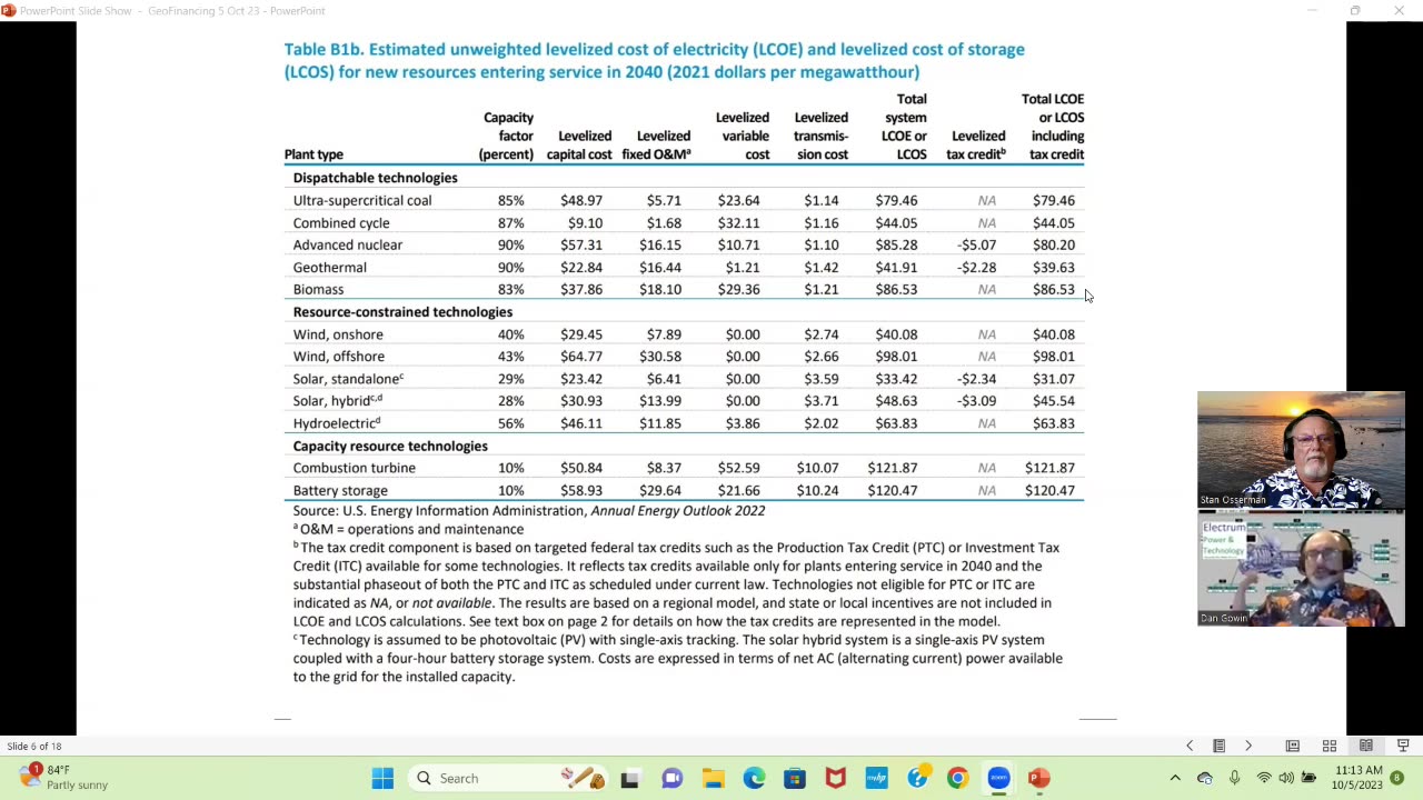 A Hard Look at Which Clean Energy Makes Sense, and Why!!!