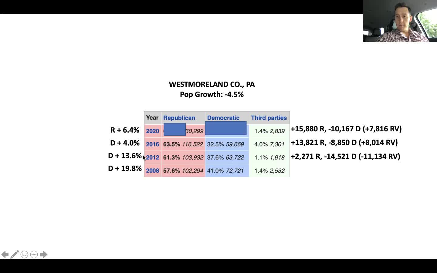 Election Integrity: Seth Keshel Discusses Westmoreland County, Pennsylvania