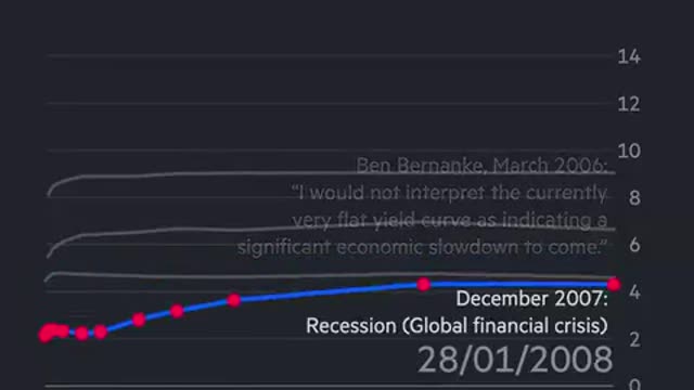 Bond inversion