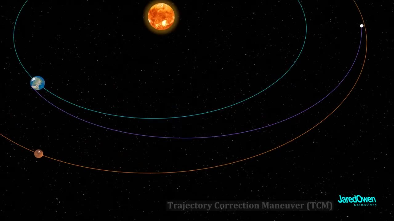 How does a Mars Rover work (Perseverance)