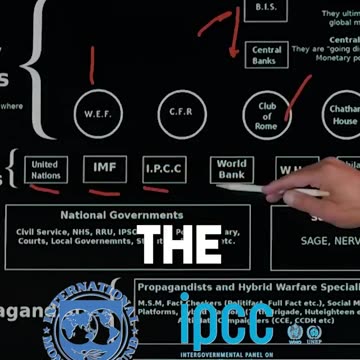 This is how the puppet masters pull the strings on society!