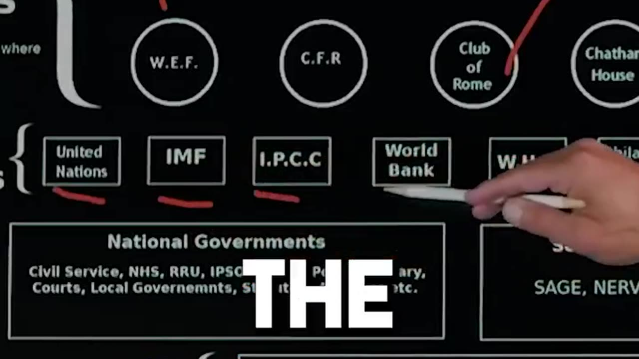 This is how the puppet masters pull the strings on society!