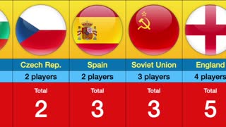 Most Ballon d'Or Winner countries