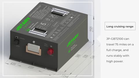 Lithium Golf Cart Batteries: A Green Choice