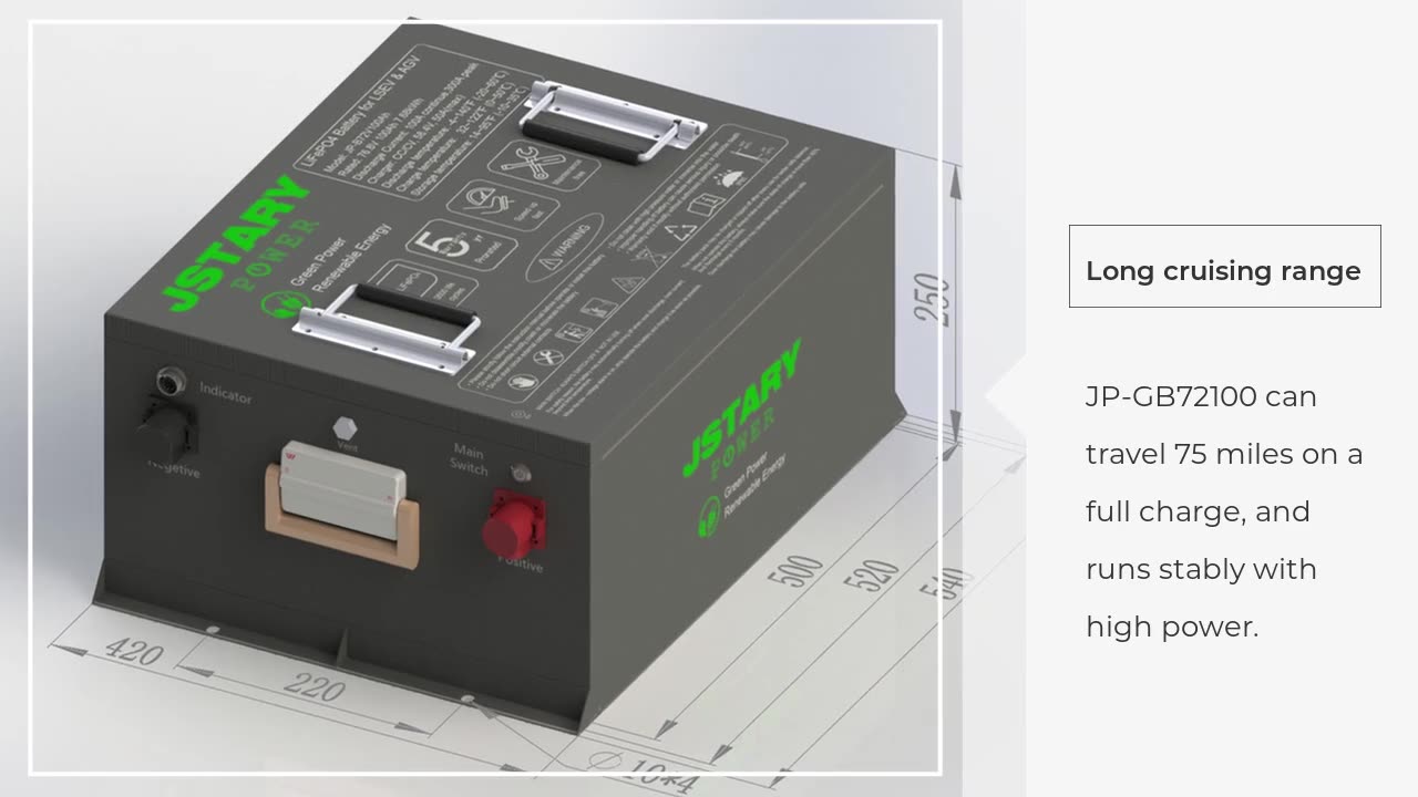 Lithium Golf Cart Batteries: A Green Choice