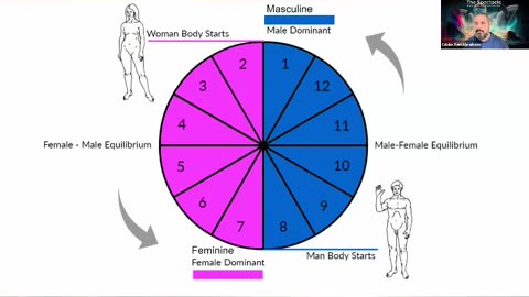 What to Expect in 2024 and Why. With Very Important Presentation About Reincarnation, Gender, and Sexuality