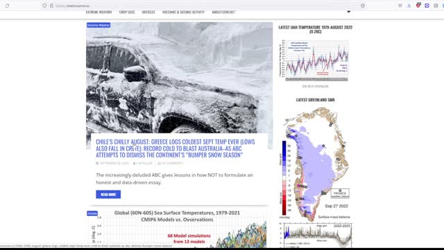 What is Putin's Next Move??? Hurricane Ian And More!