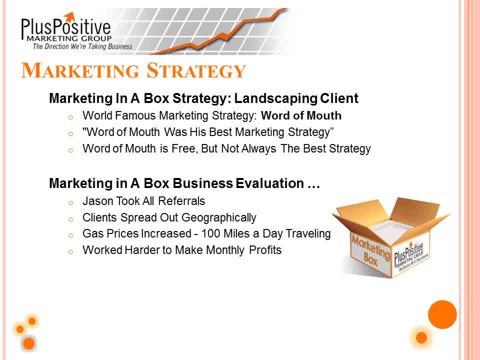 Marketing in a Box Business Strategy