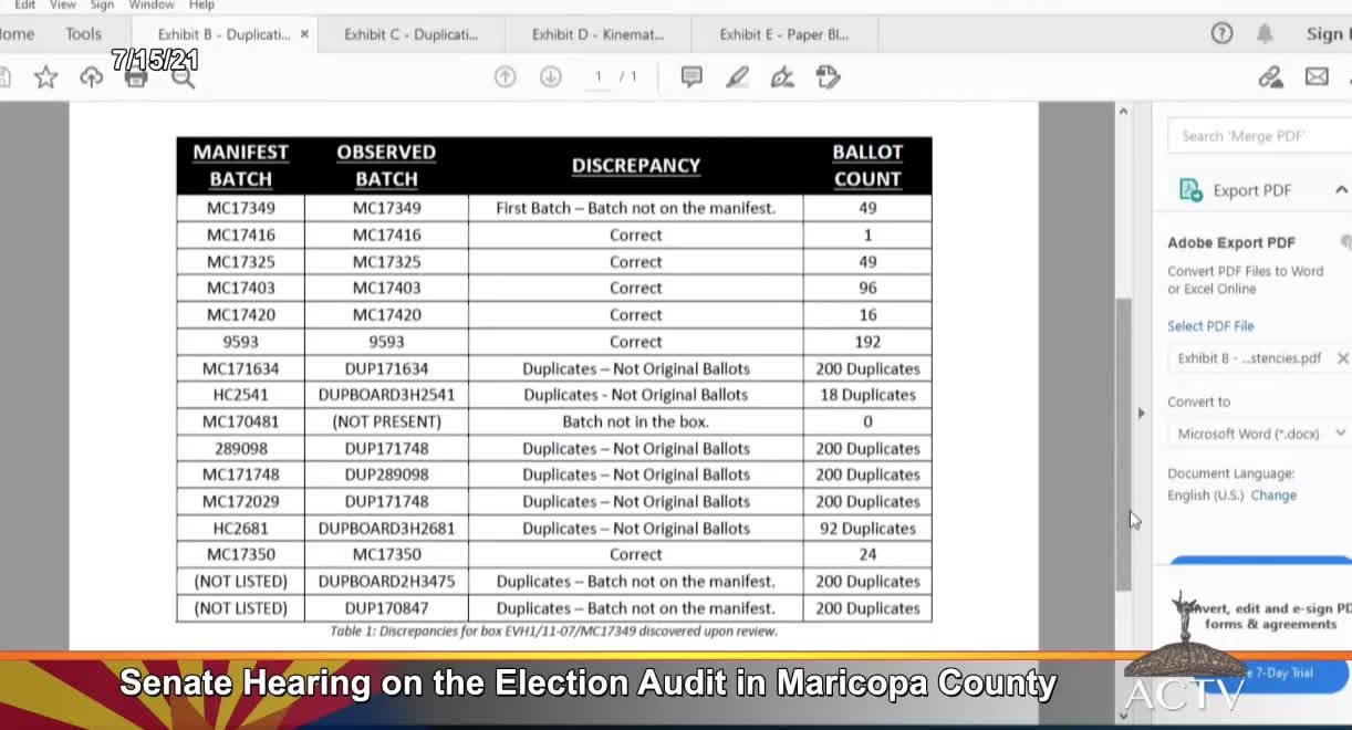 Arizona Senate Audit Team Reveals -- DOUBLE COUNTED BALLOTS