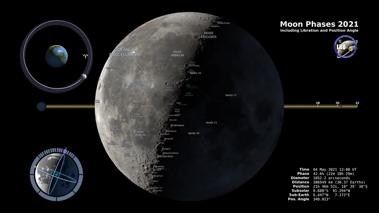 Moon Phases 2021 – Northern Hemisphere