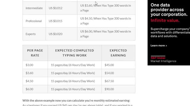 NEW Make $300+ EACH DAY typing names | $15 in 1 PAGE |