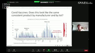 BREAKING COVID Shots Are Toxic Depopulation Weapon Being Calibrated For Mass Culling