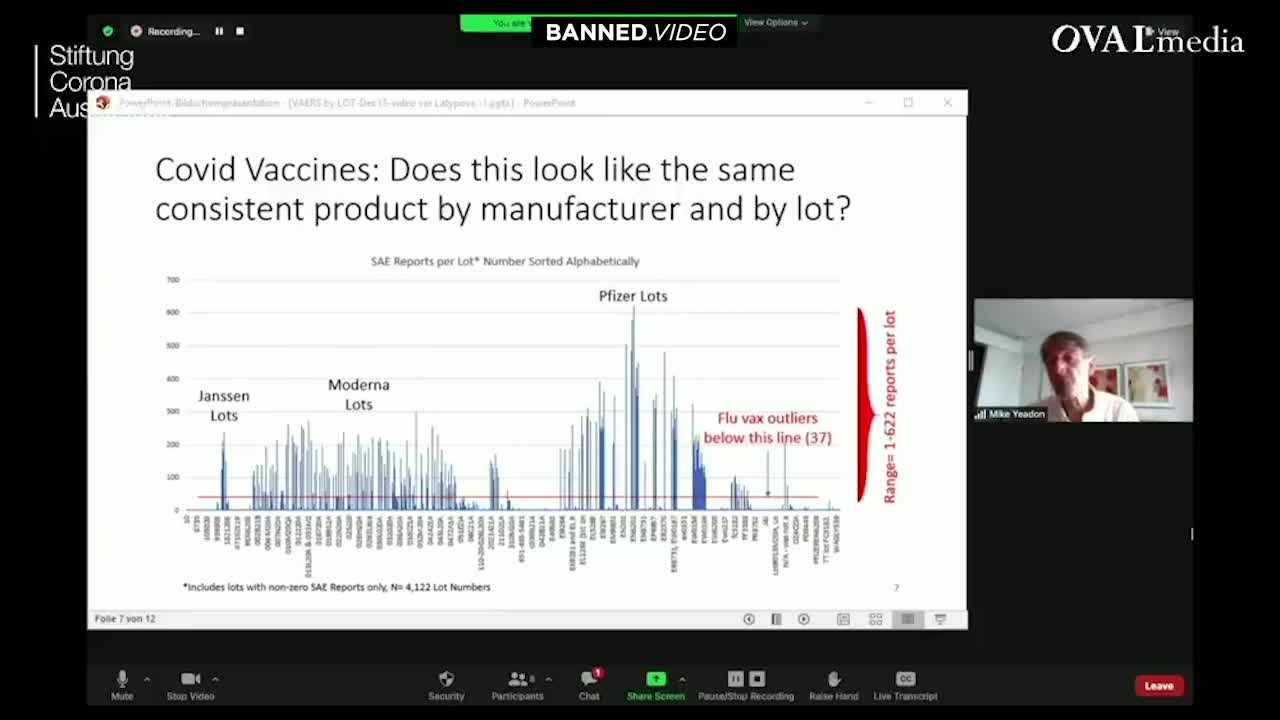BREAKING COVID Shots Are Toxic Depopulation Weapon Being Calibrated For Mass Culling