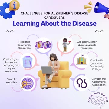 Alzheimers Survivor - Learning About the Disease