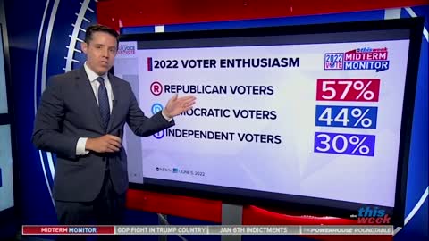 ABC Poll: Biden Is A Serious Drag On For Democrat Candidates
