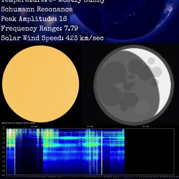 Psychic Weather Report 2022-11-27