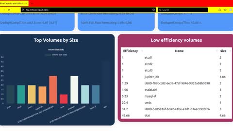 SolidFire Capacity and Efficiency Report Generator