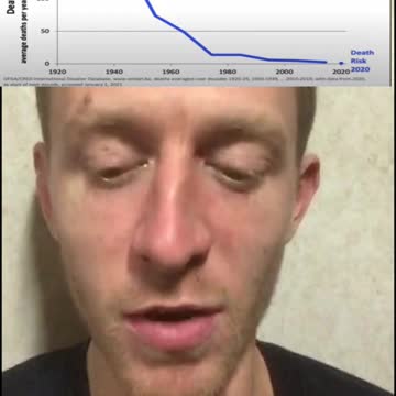 Climate Related Deaths Plummet!