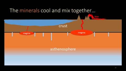 ESL: The Rock Cycle
