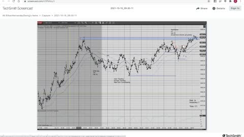 Momentum Trading ES CL GC 10/19/2021