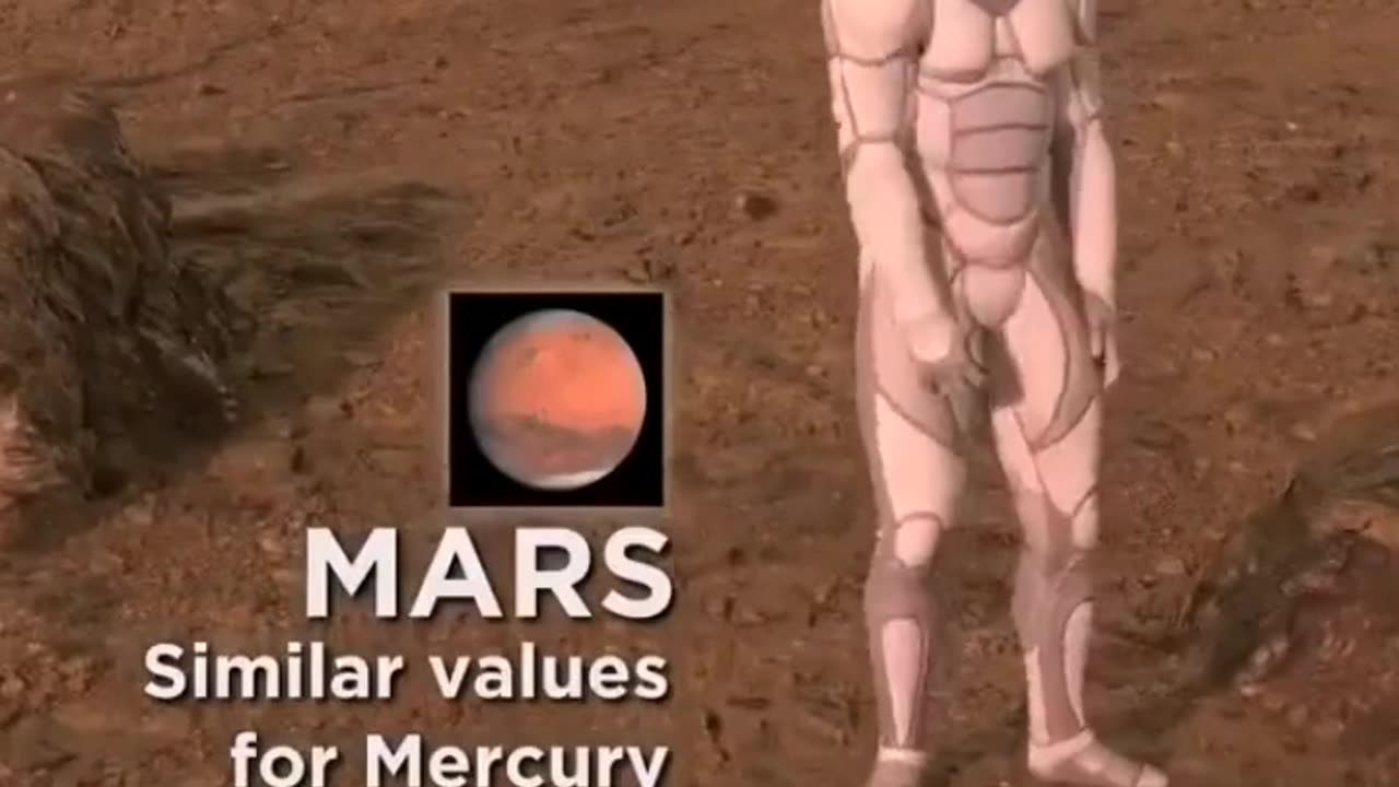 Solar System Planets Gravity Comparison 'Space , Sun , Astronomy'