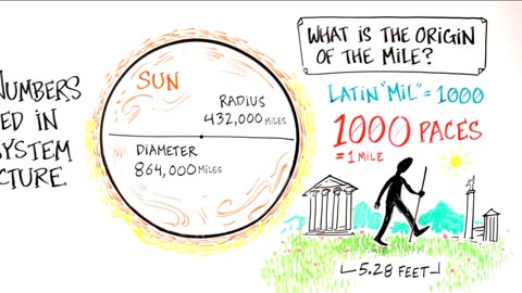 Ancient Knowledge of Earth, Space, Time & Cosmic Cycle