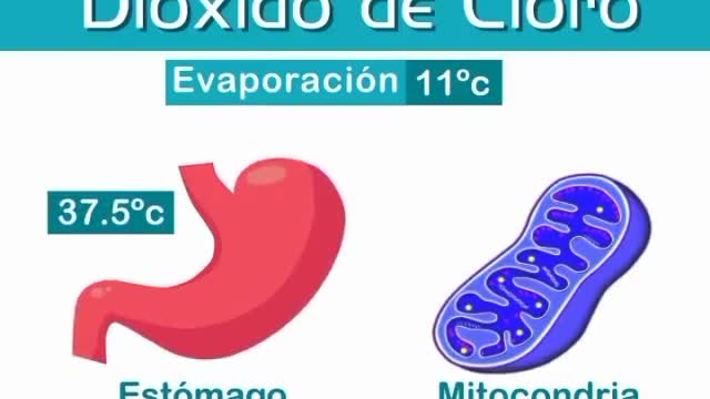 ¿Qué es el dióxido de cloro?