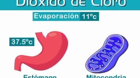 ¿Qué es el dióxido de cloro?