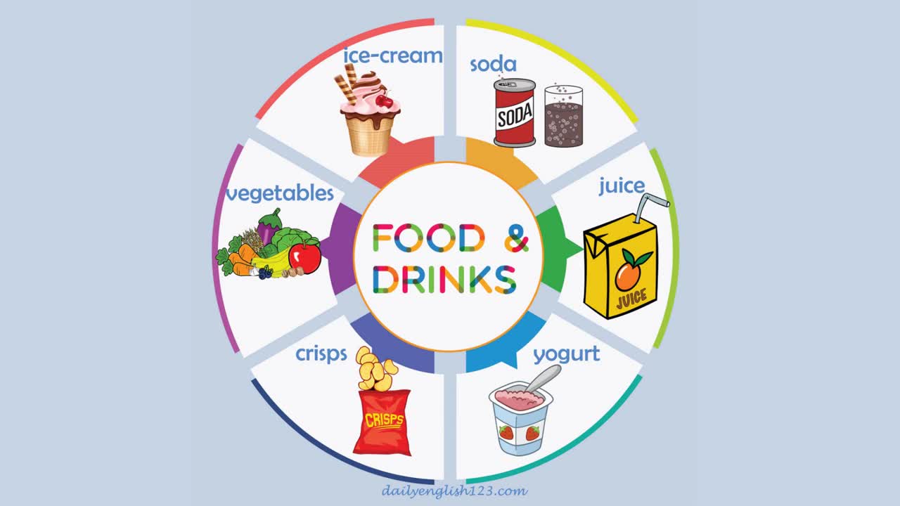 Food and drinks worksheets and video for learning and teaching English