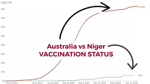 Cumulative confirmed Covid deaths per million people