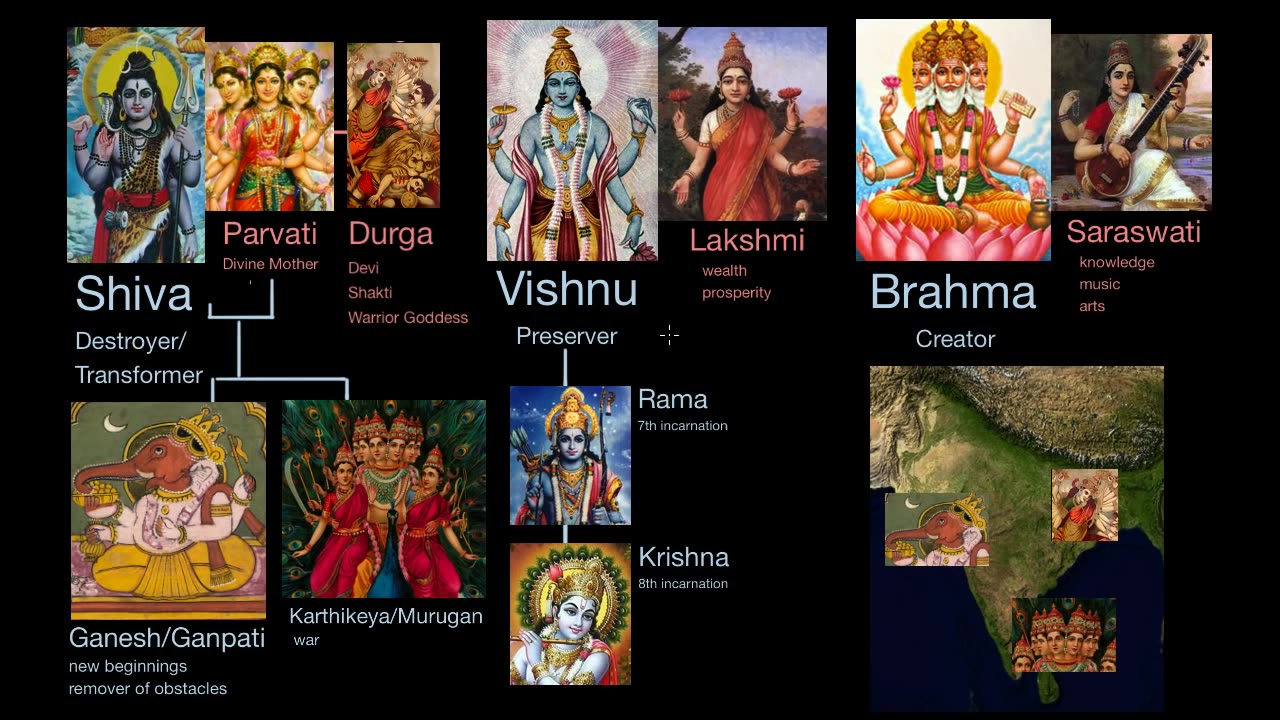 Hindu god overview// World history