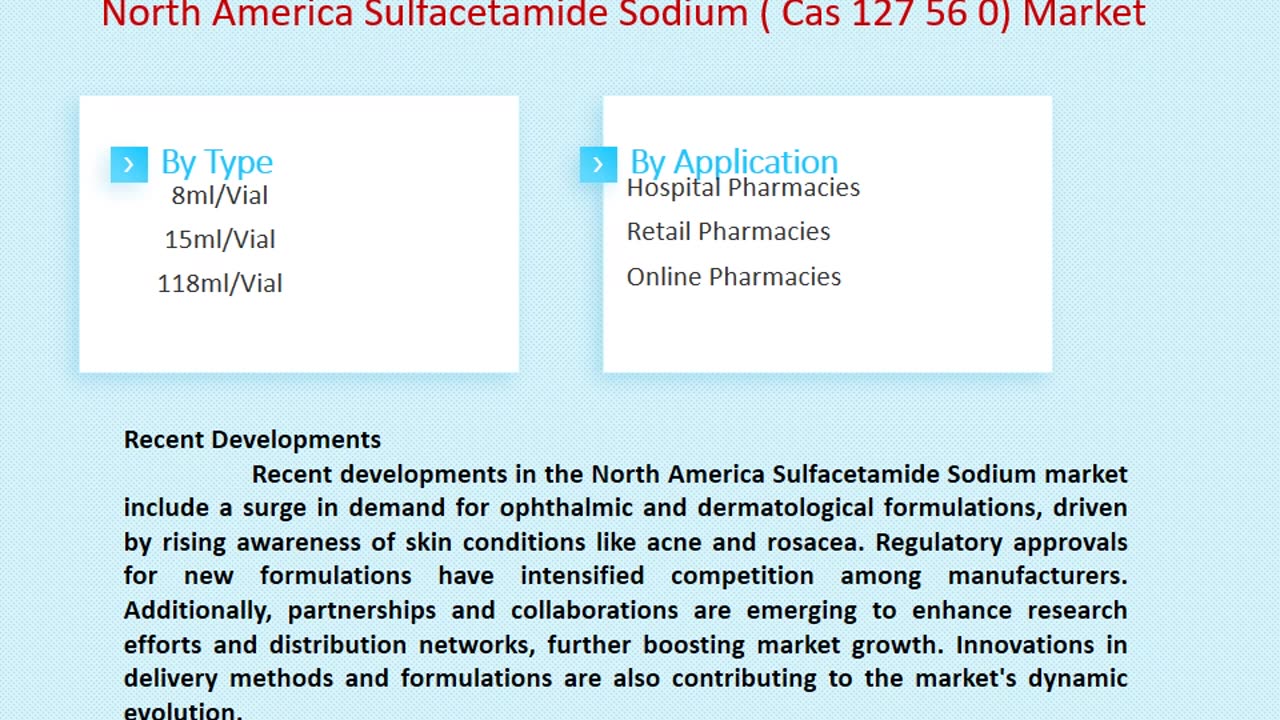 Europe Imazalil Sulfate (CAS 60534-80-7) Market Industry Market